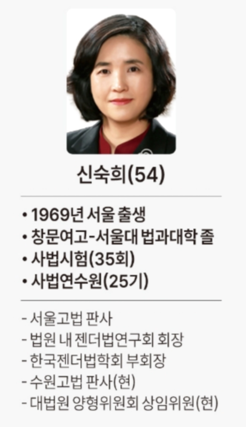 신숙희 판사 프로필 나이 고향 학력 정치성향
