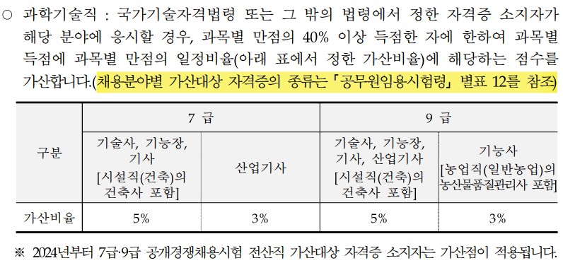 2024-국가직-7급-9급-가산점