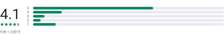 혈당 측정기, 당뇨측정기&혈당 기록