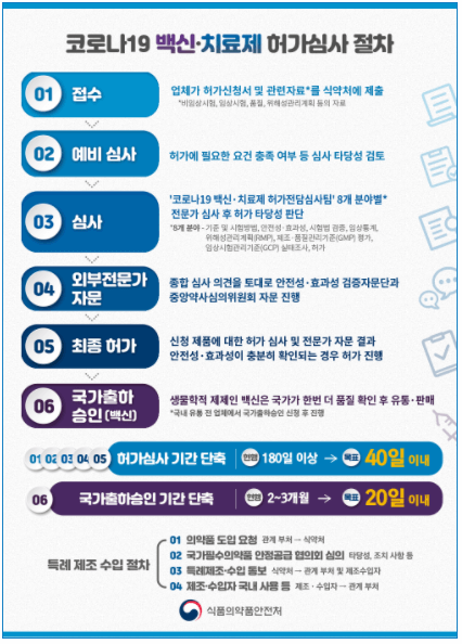코로나19 백신접종 시기