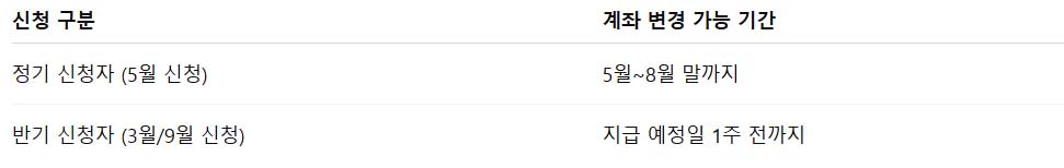 근로장려금 입금 계좌 변경