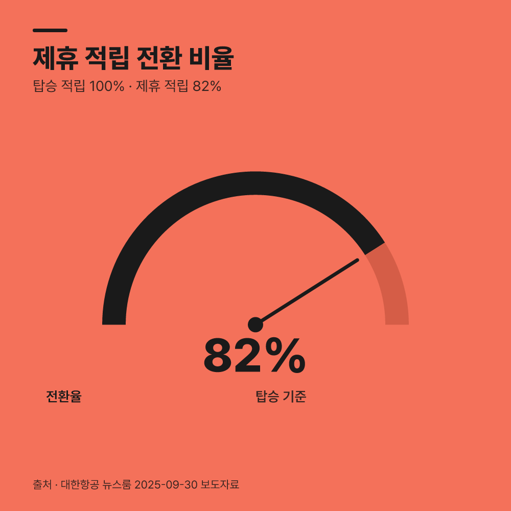 양사 합병 시 기존 누적금은 어떻게 변할까?