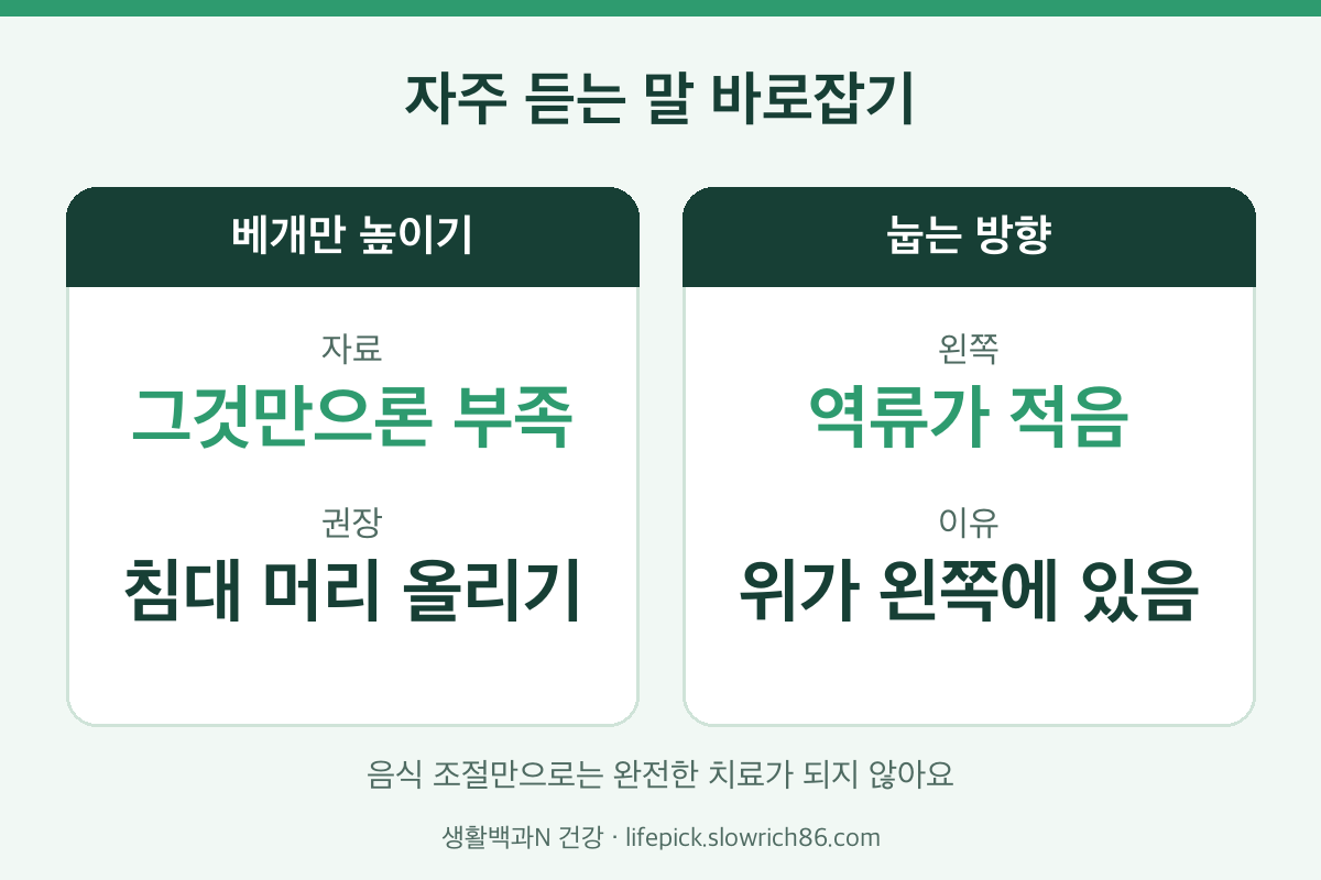 역류성 식도염 오해 베개 높이기 침대 머리 올리기 왼쪽으로 눕기