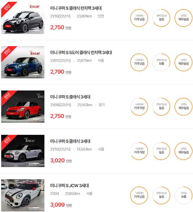 미니 쿠퍼 S 2021년식 중고차 가격