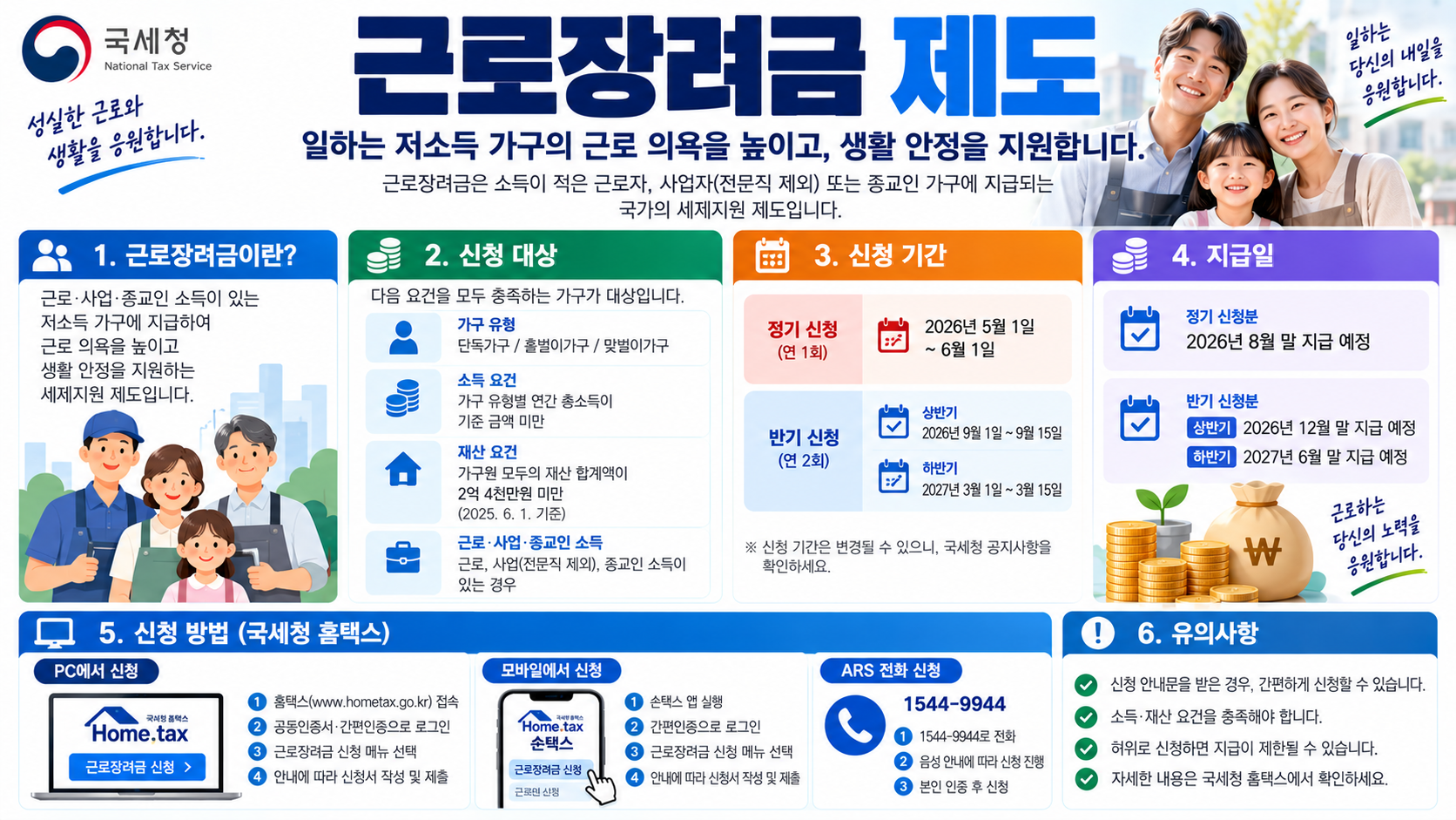 2026 근로장려금 지급일과 신청자격 총정리