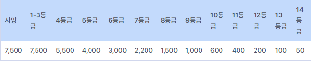강도율 근로손실일수