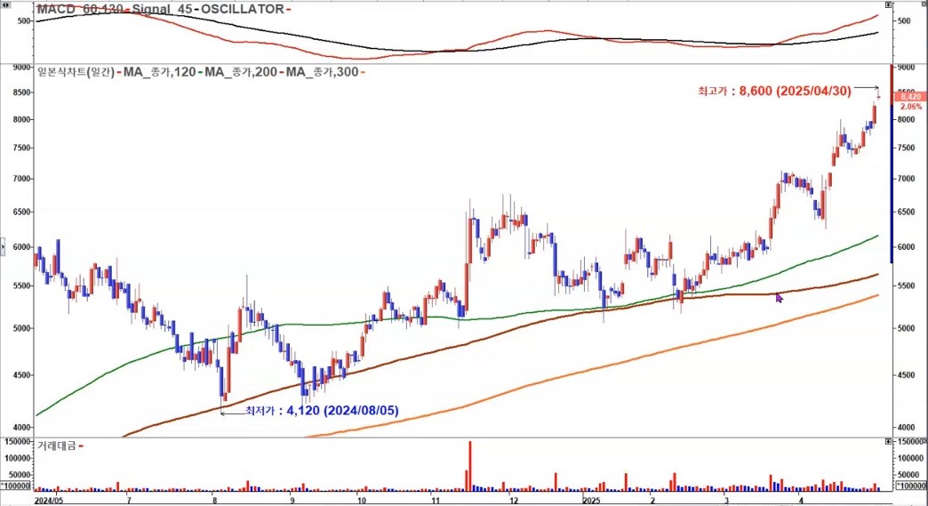 인카금융서비스 2025 일봉