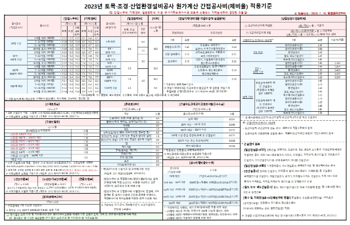 토목공사 간접공사비 제비율표