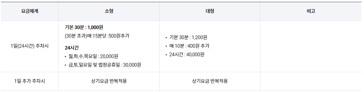 김포공항 주차