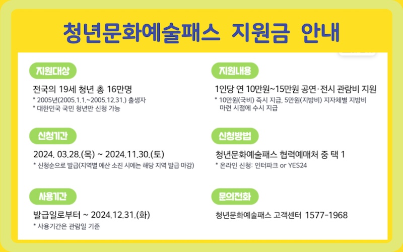 청년문화예술패스