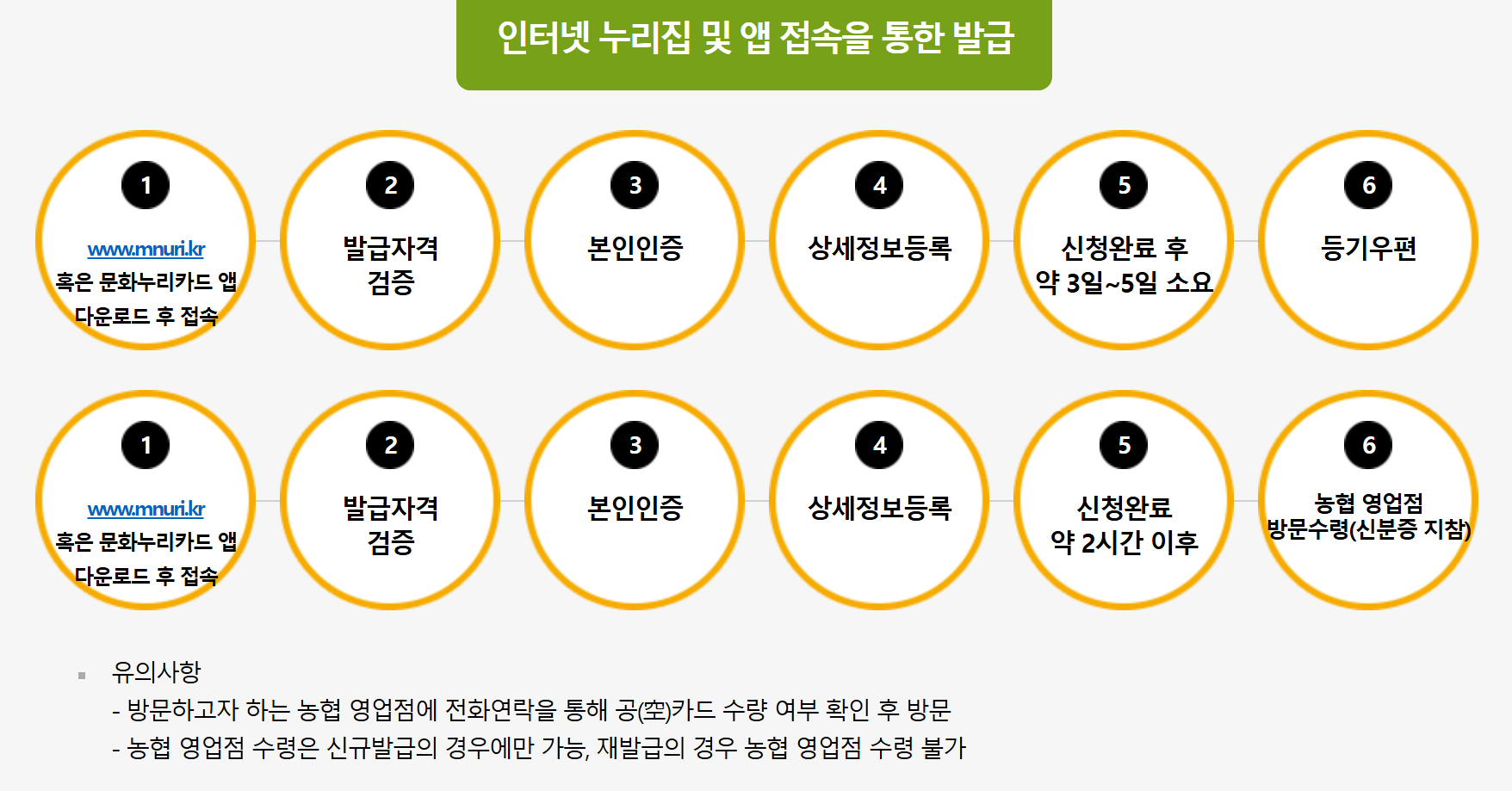 2026년 문화누리카드 공고 총정리