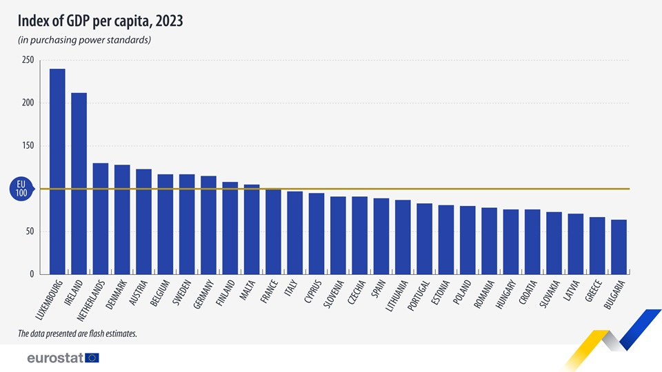 2033 EUGDP