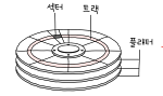 개발자가 알아야 할 컴퓨터 구조 지식