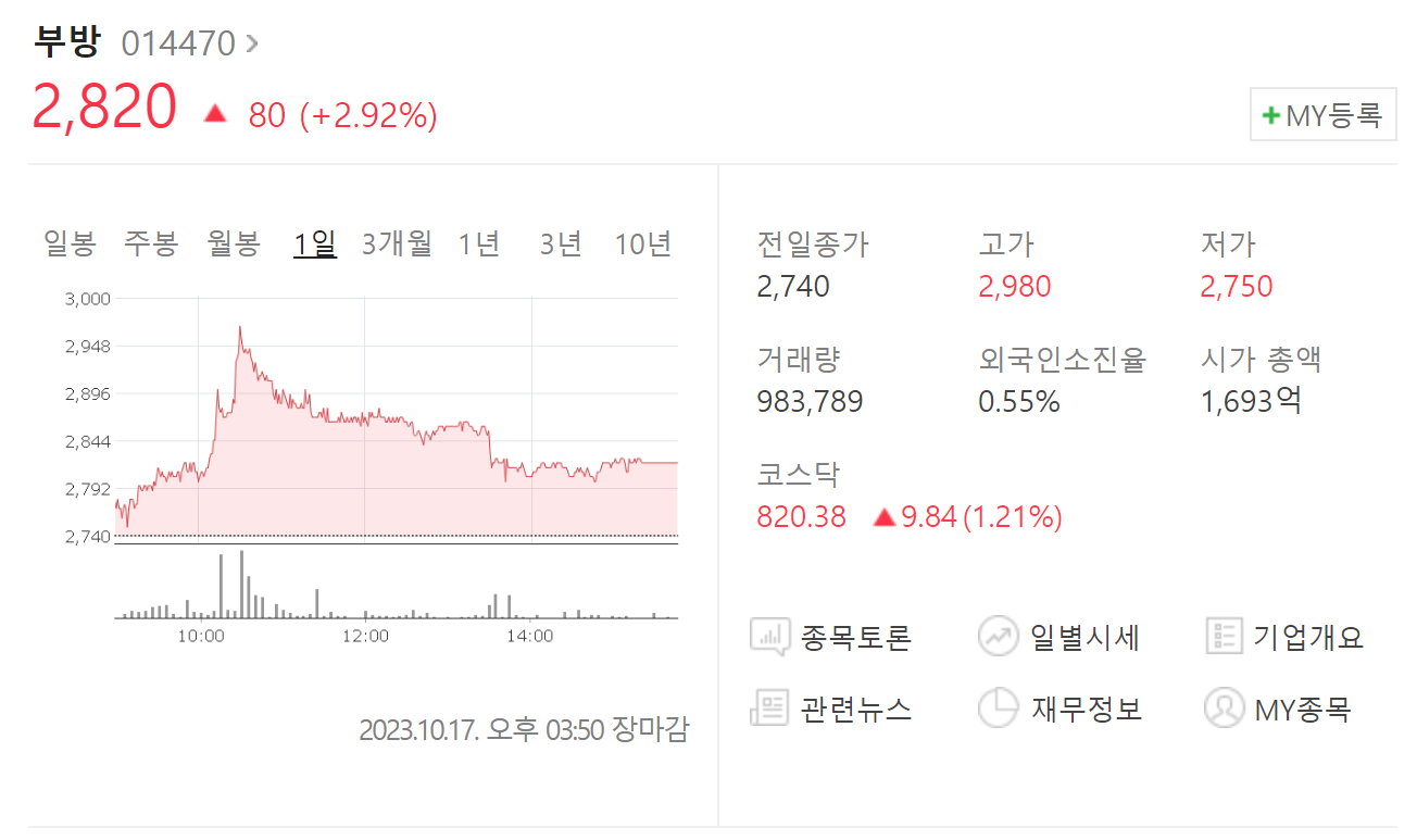 부방 주가