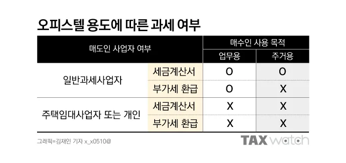 오피스텔 매매시 주의사항 부가세 양도세 주거용 세금 계약시 여의도 시세로 부동산 체크팁_1