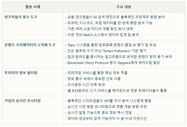 카이토 코인 실제 사용 사례 요약