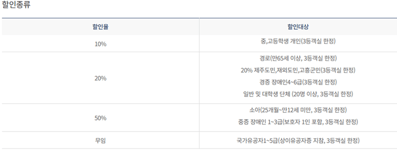 제주에서 고흥 가는 배 요금 할인 종류