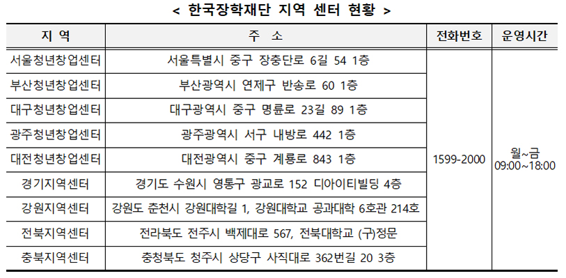국가장학금