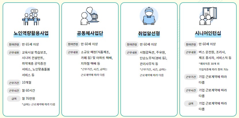 시니어 일자리 정보 사이트