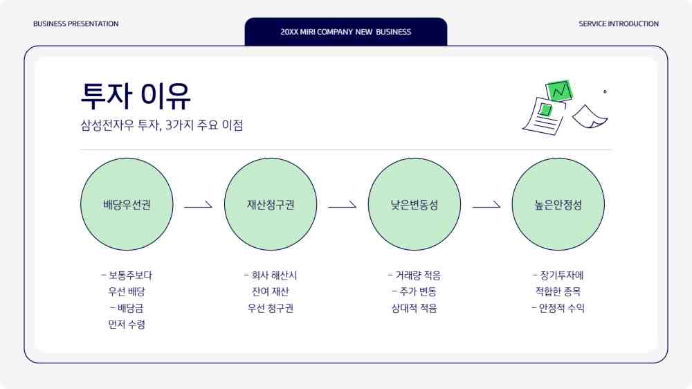 삼성전자우 주가 및 2025 배당금 지급일 확인하기