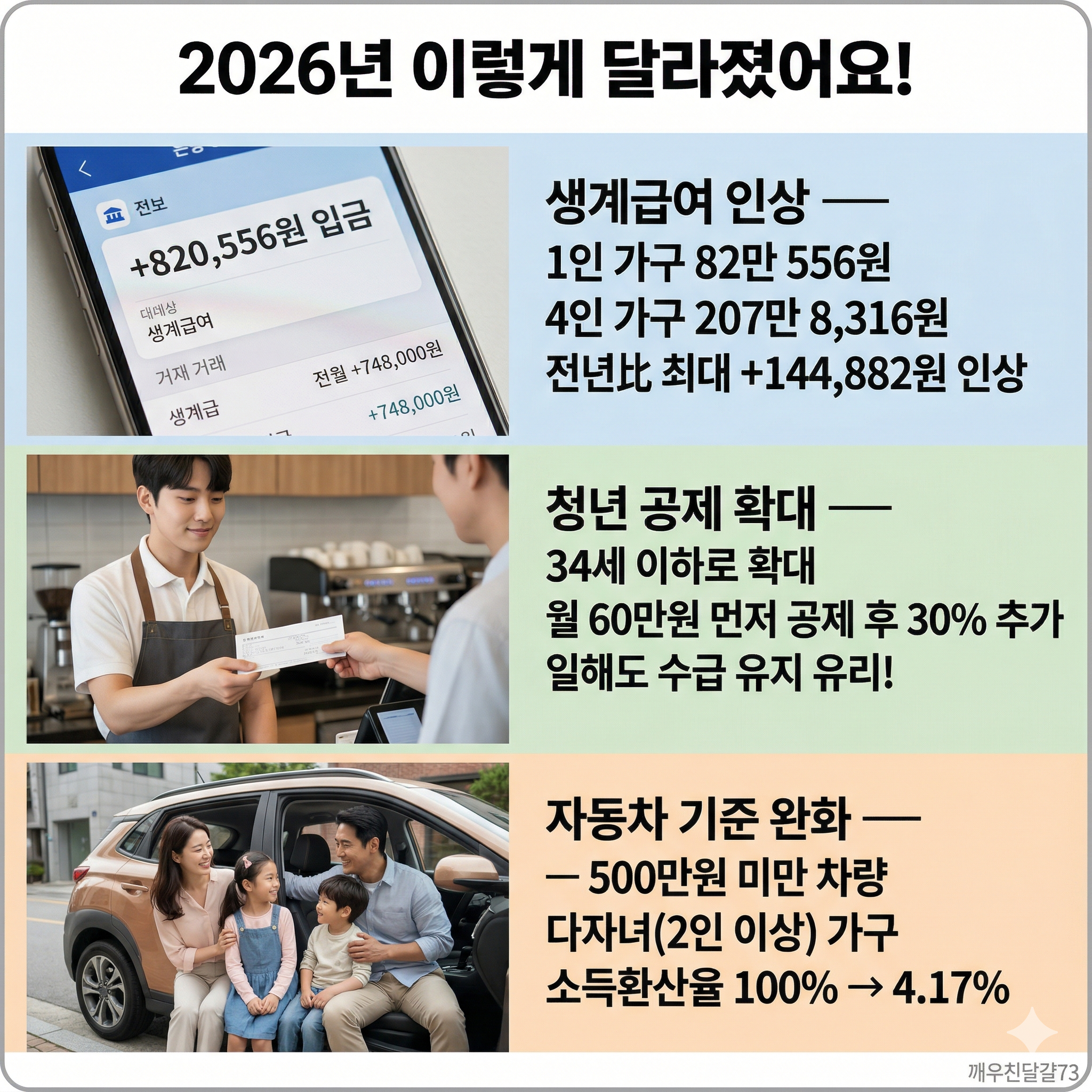 2026 기초생활수급자 생계급여 인상 총정리 &mdash; 1인 82만원&middot;달라진 점&middot;신청방법
