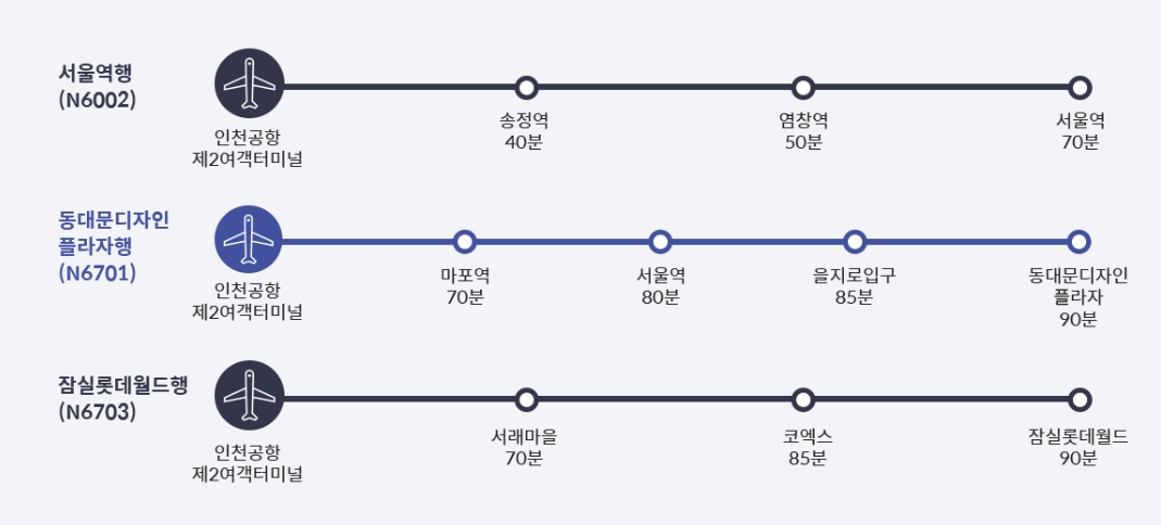 인천공항 제1터미널 서울 심야버스 노선(누르면 확대됩니다)