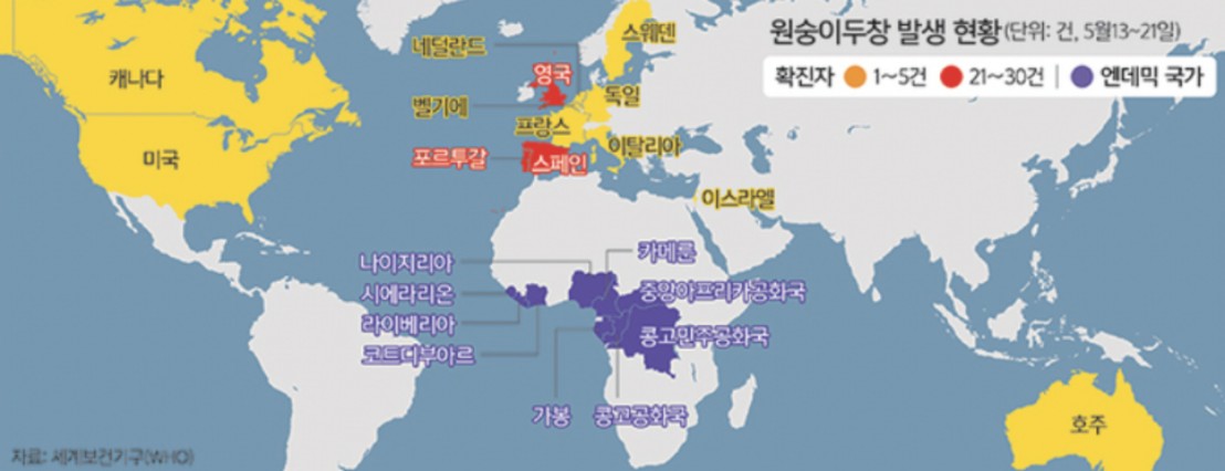원숭이 두창