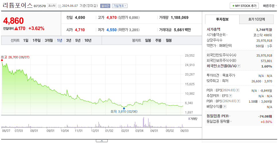 리튬포어스_주가