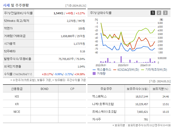 엑스플러스_기업개요