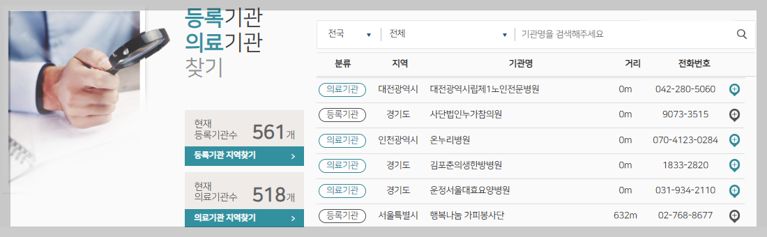 "가족에게 짐 되기 싫다면" 사전연명의료의향서 신청 장소 및 2026년 등록 절차