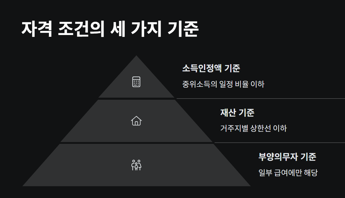 기초수급자 자격조건 기준