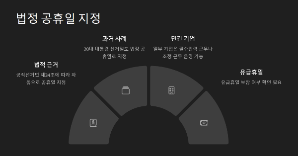 법정공휴일-지정