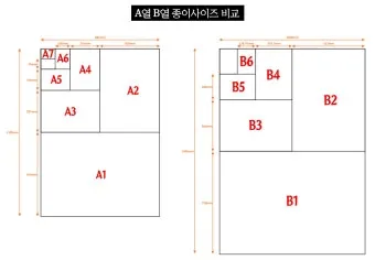 4절지 vs 8절지 vs A4 크기 비교 완벽 가이드로 표로정리_13