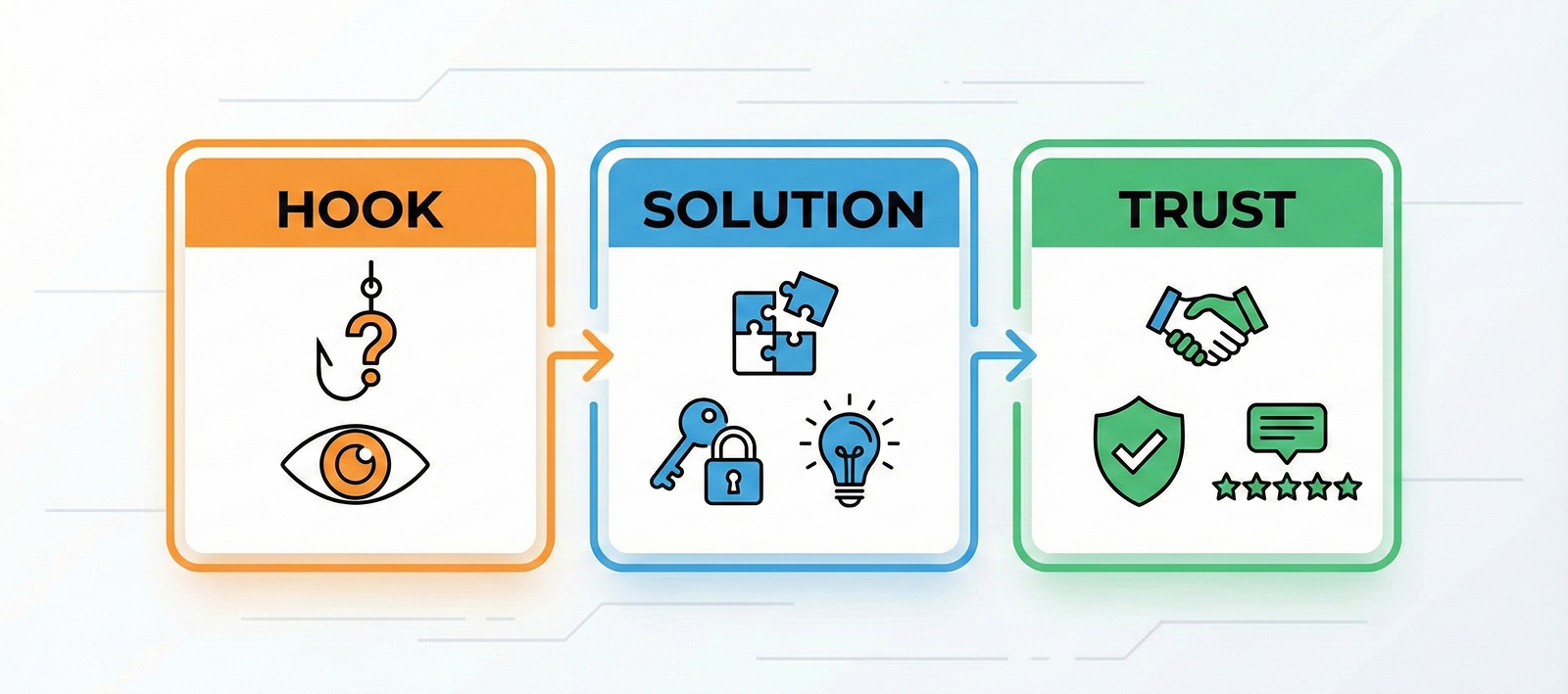 Creating a 'Logic of Persuasion' that Opens Wallets