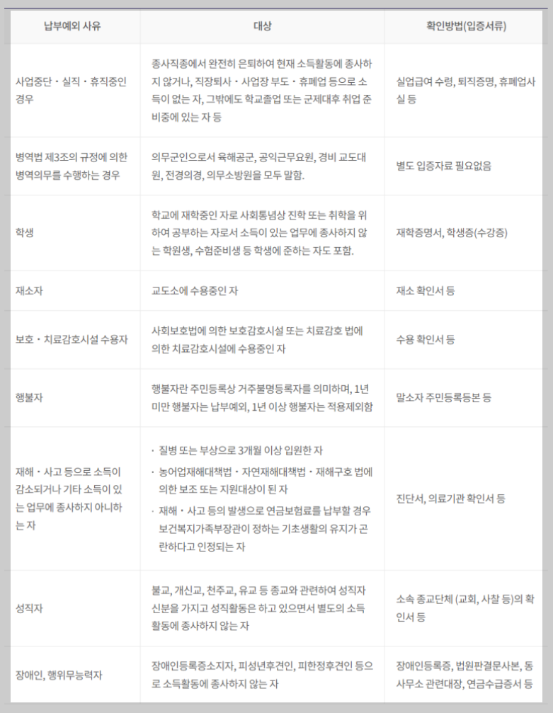국민연금