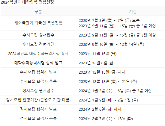 2024학년도 정시모집 원서접수 일정