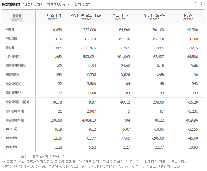 위더스제약_동종업비교자료
