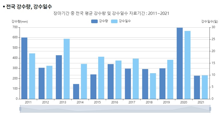 장마전선 근황.jpg