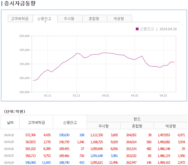 증시자금동향