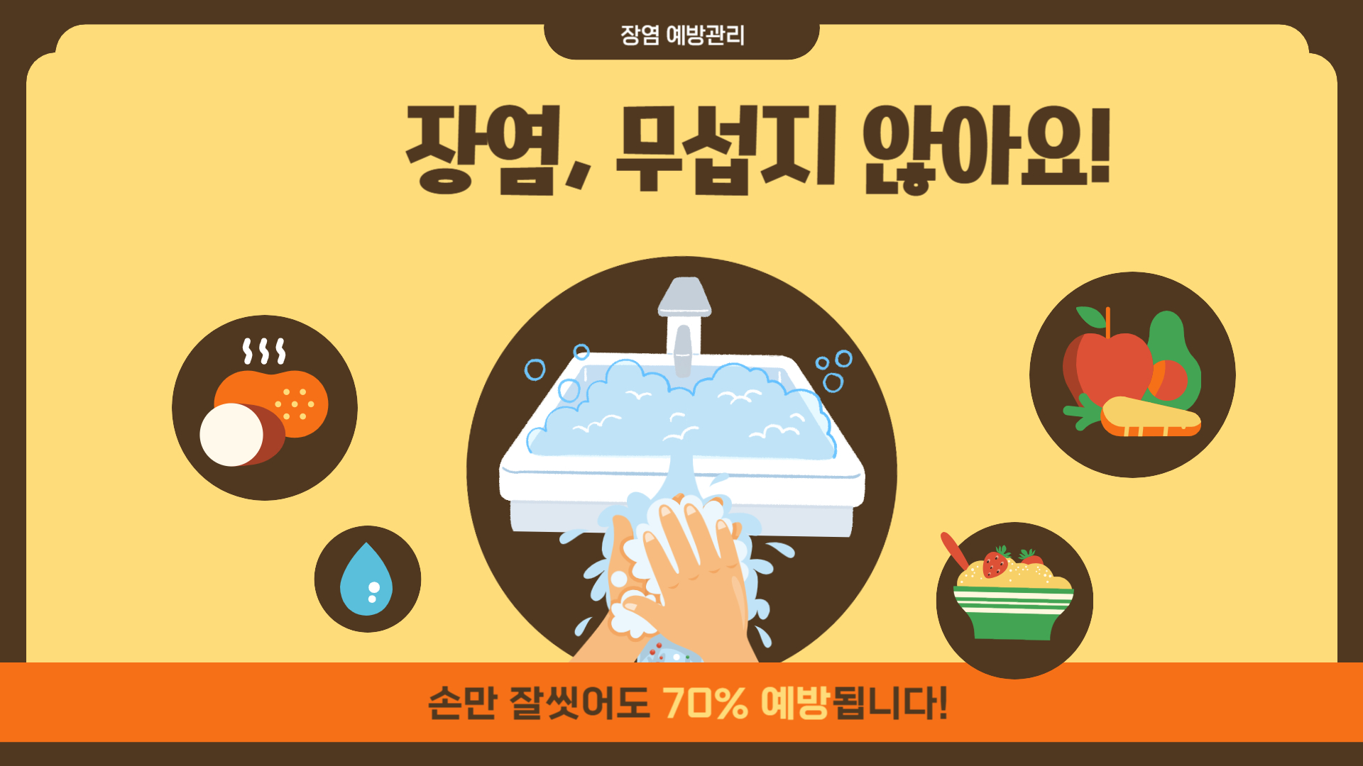 장염 예방법, 손씻기 음식관리