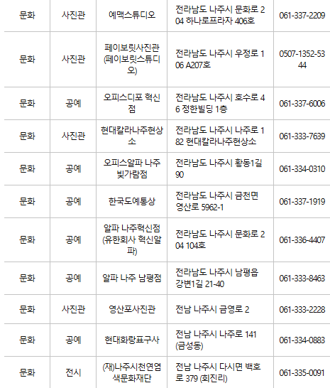 나주 문화누리카드 사용처