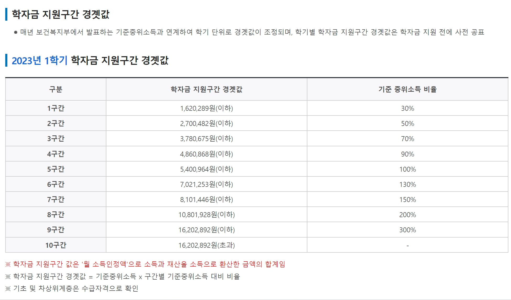 학자금 지원구간