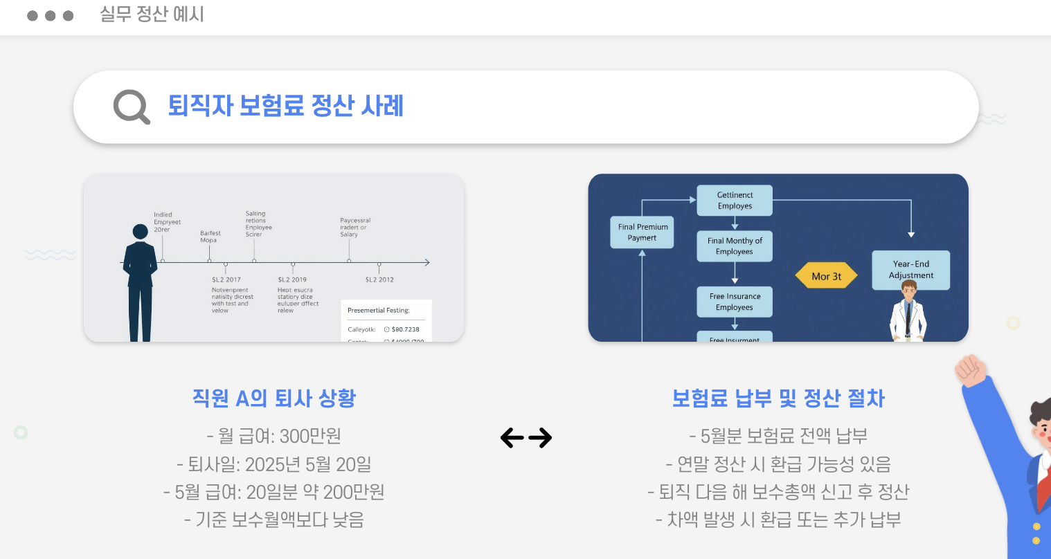 퇴직자 보험료 정산 사례