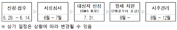 추진일정