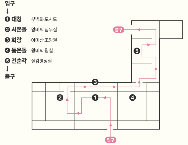 경복궁 교태전 관람경로 이미지