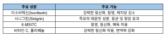 핵심성분