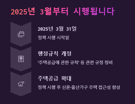 시행일