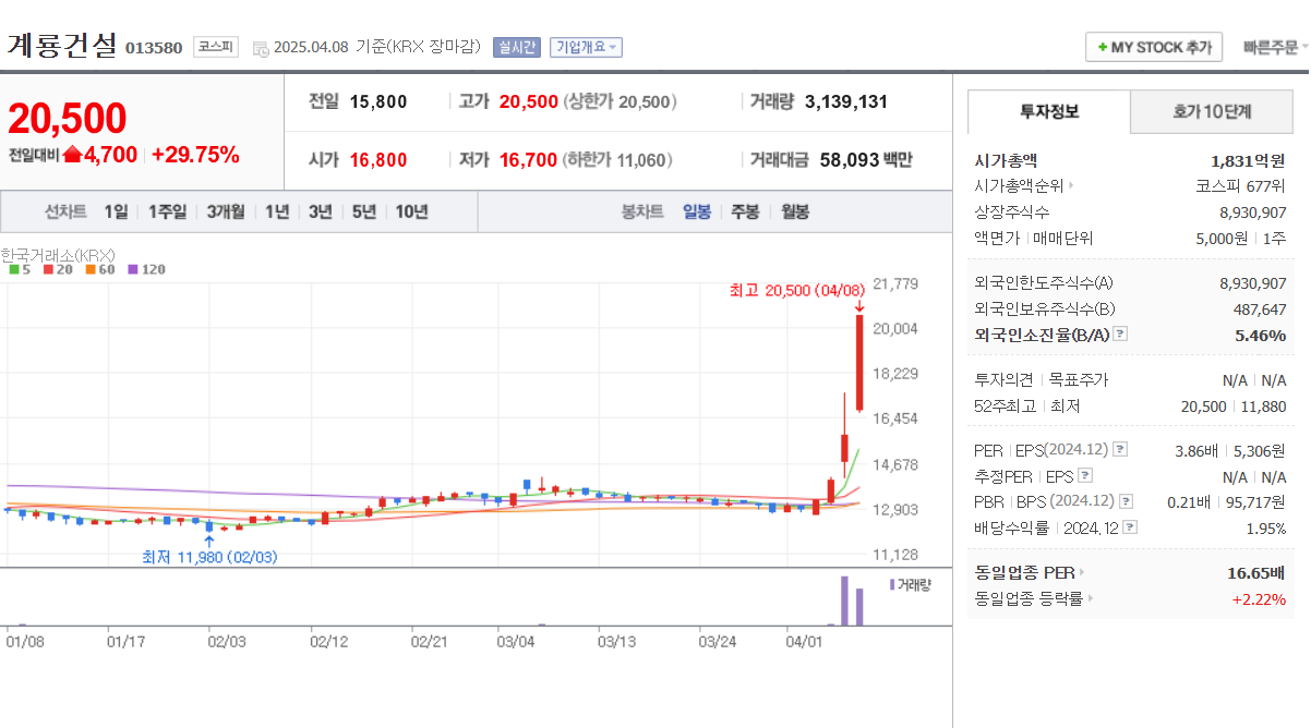 세종시 행정수도 이전 관련주 계룡건설