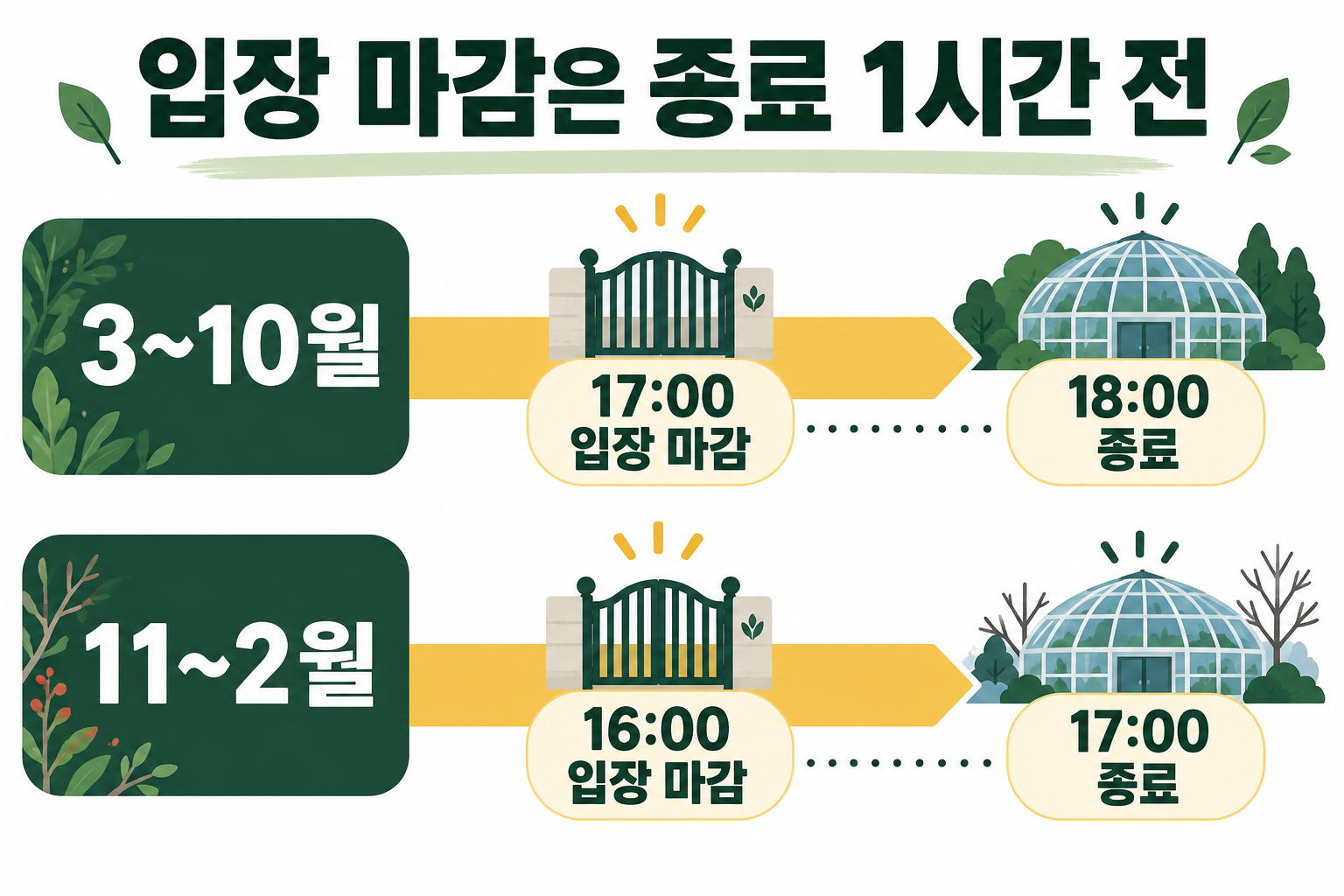 계절마다 입장 마감이 달라집니다. 관람 종료보다 한 시간 먼저 도착해야 입장할 수 있어요.