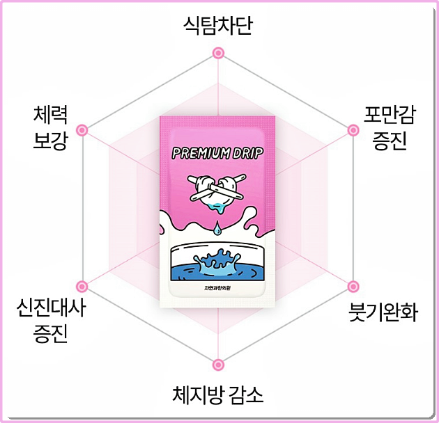 대구다이어트한약